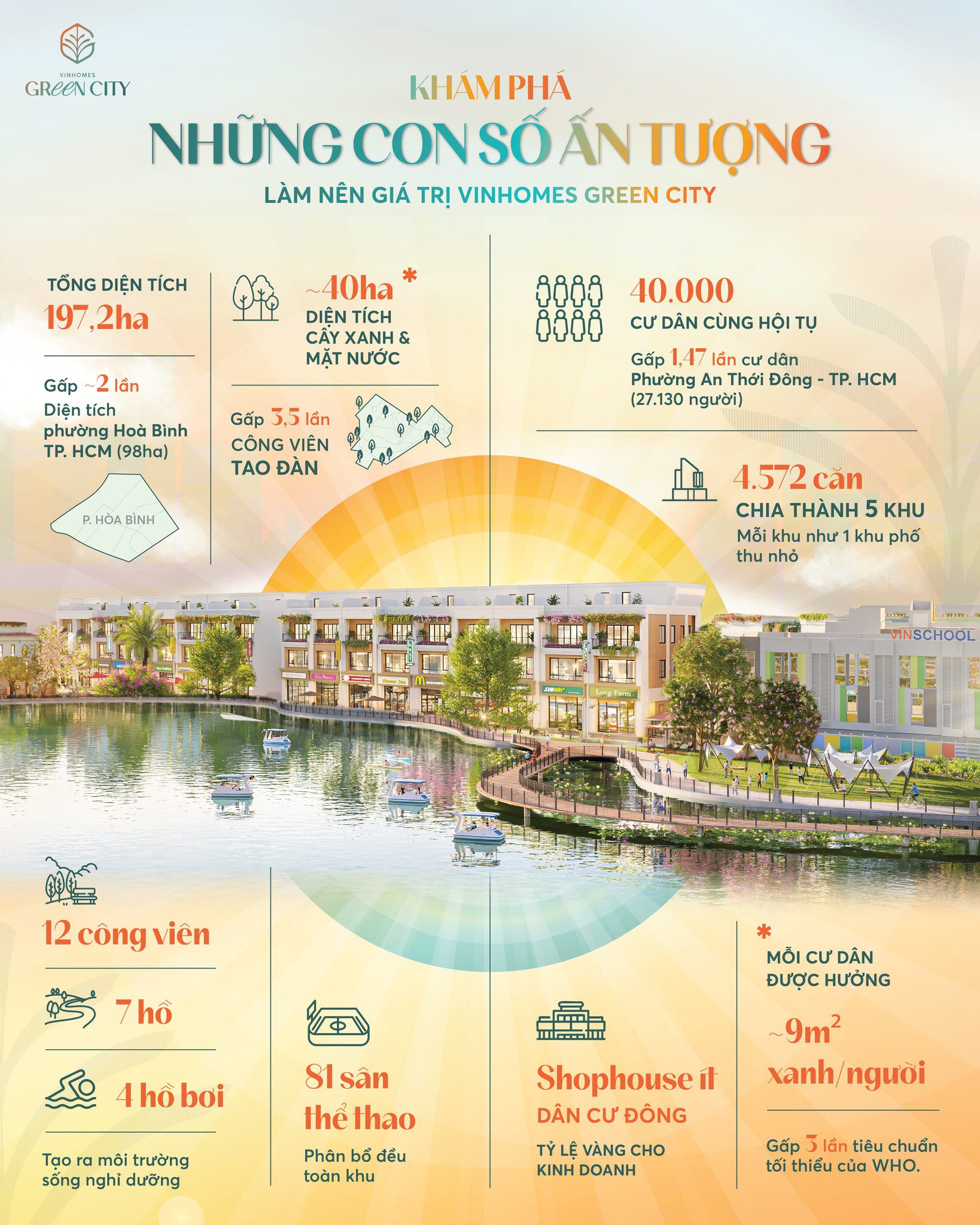 Khám phá những con số ấn tượng làm nên giá trị vinhomes green city đức hòa.