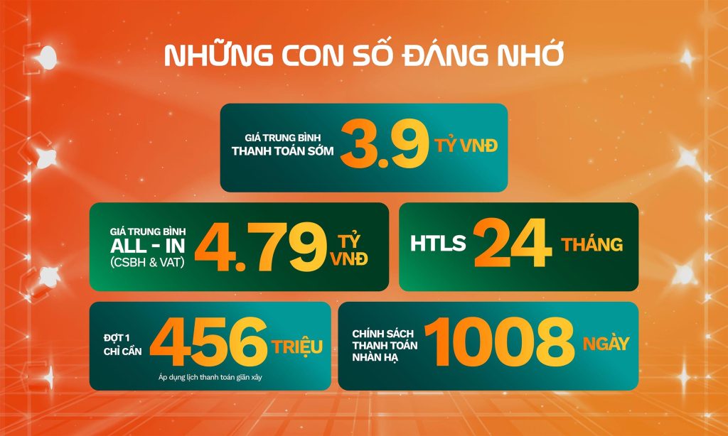 Sở hữu nhà tại vinhomes green city với mức giá chỉ từ 3.9 tỷ đồng/ căn, giá tốt nhất lịch sử